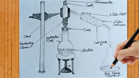 Project Work On Fractional Distillation || How To Draw Fractional ...