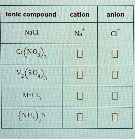 SOLVED: Texts: Complete the table below by writing the symbols for the ...