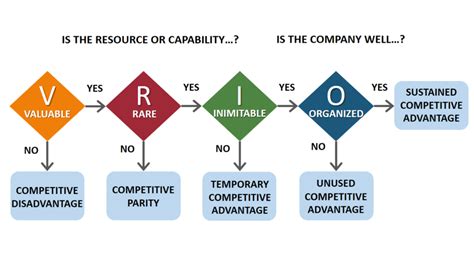 Top Business, Strategy and Management Frameworks EXPLAINED | B2U