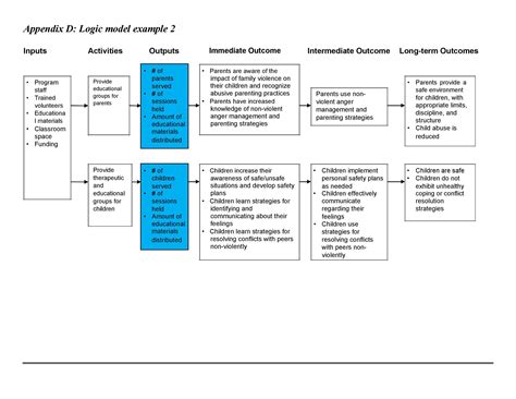 Blank Logic Models Template at nethughblog Blog