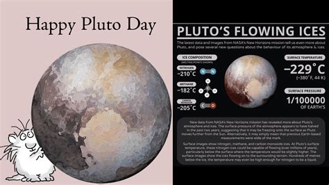 Pluto Day 2023: Know more about Pluto on this day