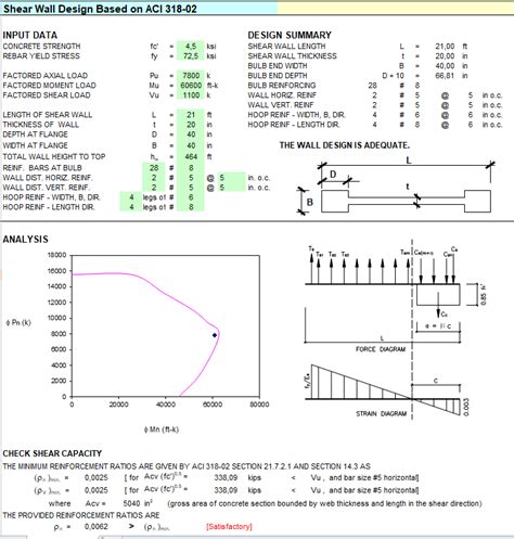 Shear Wall Design Spreadsheet