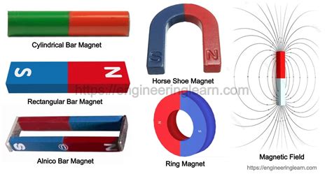 Bar Magnet: Definition, Types, Properties, Uses, Field Lines (Magnetic Field) - Engineering Learner