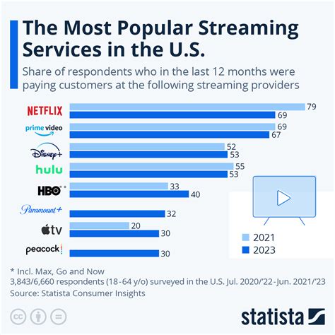 Best Live Tv Streaming Services 2024 Compare - Olga Maureen