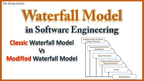 Explain Waterfall Model in Software Engineering | Modified Waterfall Model - YouTube