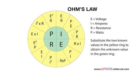 OHM's Law Converting Watts and Amps to Volts using the OHM's Law Wheel - YouTube