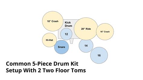 Drum Kit Setup - 10 Steps You Don't Want to Miss