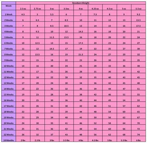 Yorkie Puppy Weight Chart Weight Chart