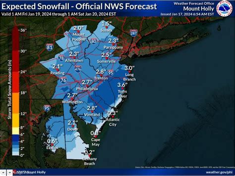 Another snowstorm to hit Bucks County. When will temperatures rise? See latest forecast