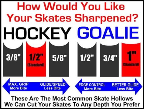 Sports Etc Hockey: A Guide to the Recommended Skate Sharpening Radius