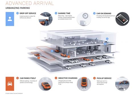 Audi brings automated parking to the Boston area | arcien