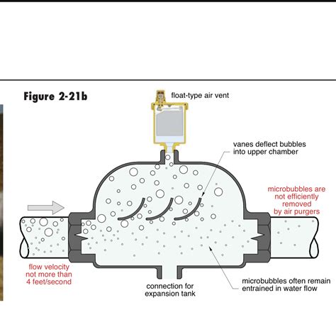 Hydraulic separator design — Heating Help: The Wall