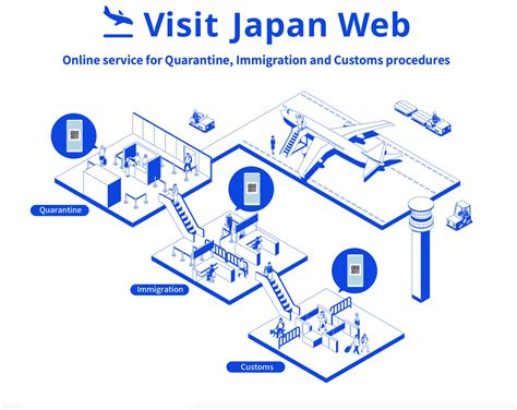 Travelling to Japan soon? New entry requirements you need to know about | SoraNews24 -Japan News-