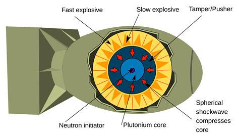 차르봄바 수폭 - 소련, Tsar Bomba, 5800만톤. : 네이버 블로그