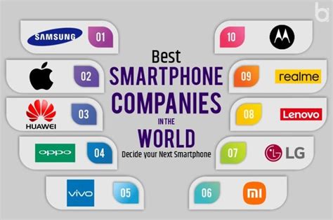 Best Smartphone Companies in the world