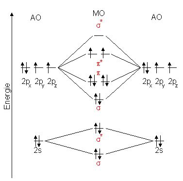 Be2 Molecular Orbital Diagram