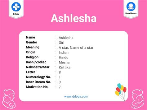 Ashlesha Name Meaning, Origin, Numerology & Popularity - Drlogy