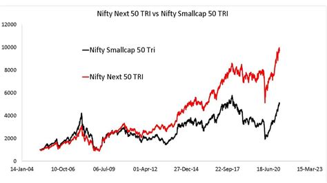 ABSL Nifty Smallcap 50 Index Fund Review