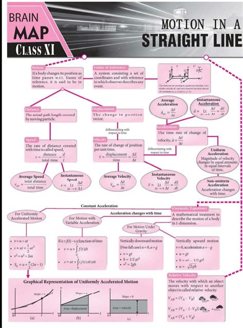 Neat Mind Map For Physics Symbol Equation Aerobic Respiration