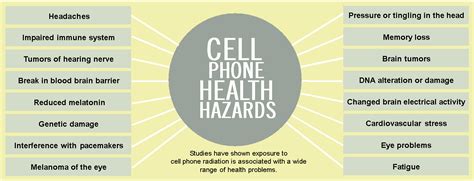 Cell and Smart Phones - Electromagnetic Field (EMF) Safety from Safe ...