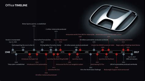 the history of honda's logo from its earliest days to today infographical