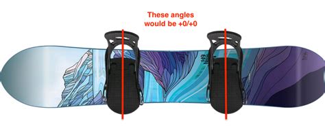 The Best Snowboard Binding Angles For Beginners [Revealed]