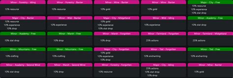 Queslar - A multiplayer tick / action based auto-battler : r/PBBG