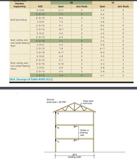 Window Header Size Chart