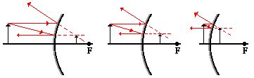 Physics Tutorial: Image Characteristics for Convex Mirrors