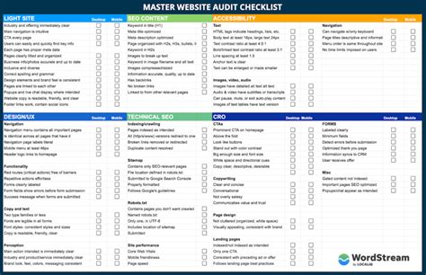 The 6-Part Website Audit Checklist for 2024 [Epic Google Sheet]