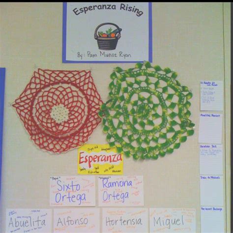 Esperanza Rising Characters/Important Artifacts | Esperanza rising ...