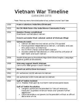 Vietnam War Timeline by SpecEdSoc Master | Teachers Pay Teachers