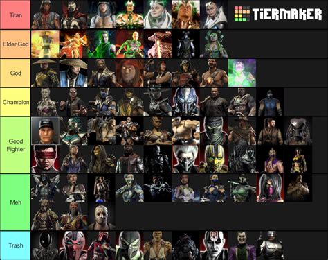 Mortal Kombat Saga Tier List (Community Rankings) - TierMaker