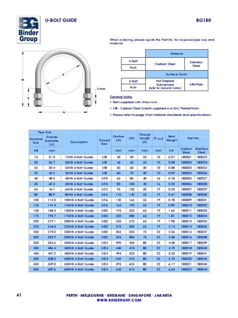 U Bolt Guide PDF | PDF | Galvanization | Screw