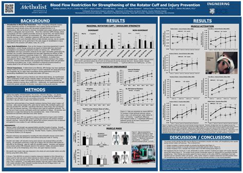 Conference Poster Presentation | Download Scientific Diagram