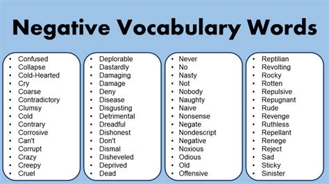 Negative Words That Start with B - GrammarVocab