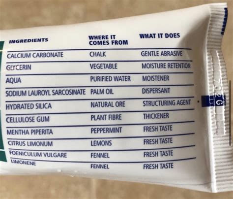 Clever breakdown of toothpaste ingredients - Swipe File