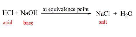 Equivalence Point | Definition, Summary, Examples & Facts