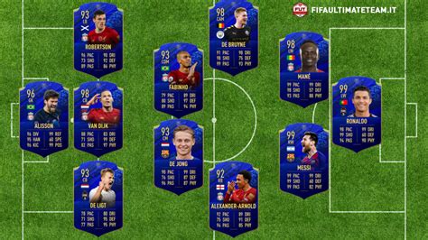 FIFA 20: TOTY Predictions – Team Of The Year | FifaUltimateTeam.it - UK