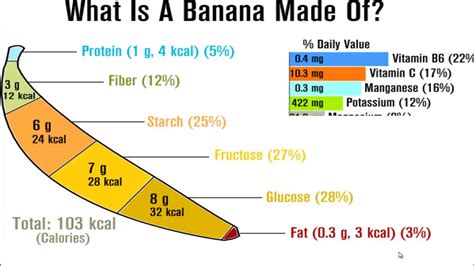 banana calories