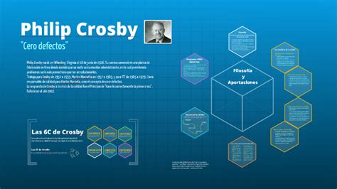 Philip Crosby by on Prezi