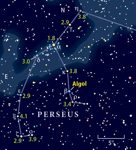 Observing Basics: How to observe variable stars