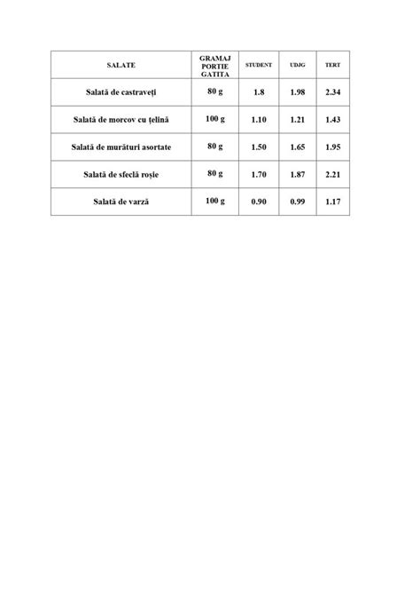 Meniu Cantină [OLD] – Campusul Studențesc Galați