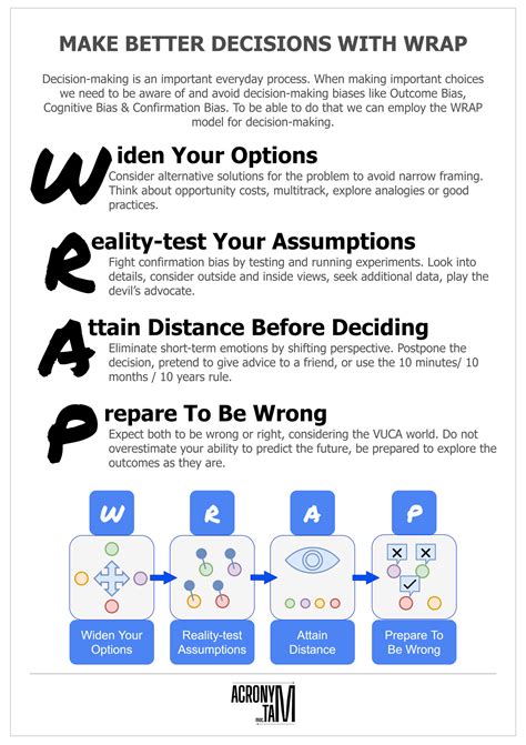 Design thinking mindset – Artofit