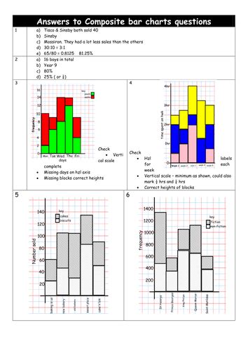 Composite Bar Charts | Teaching Resources