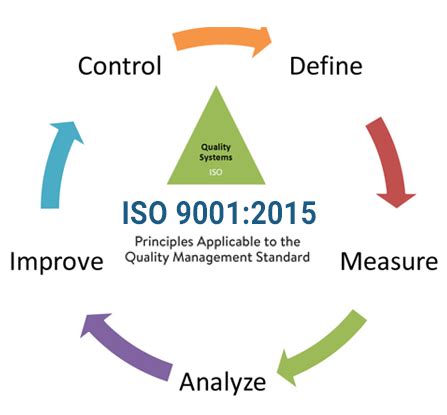 Quality Control - IQS Engineering Solutions