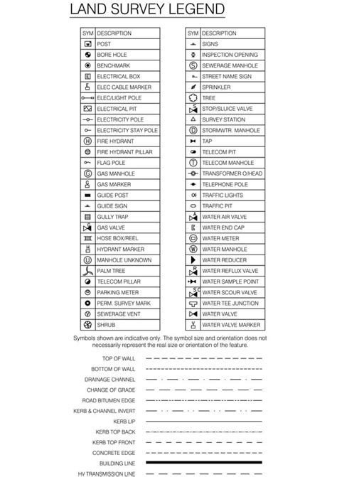 Land Survey Symbols Legend DWG - What do you use for your plan symbols legend? : r/Surveying