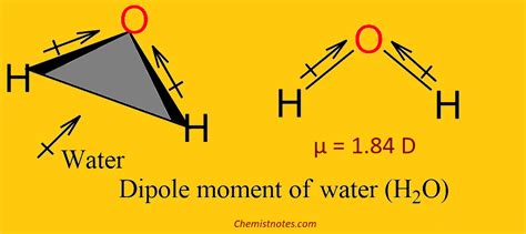 Dipole moment: Definition, Formula, & Examples - Chemistry Notes