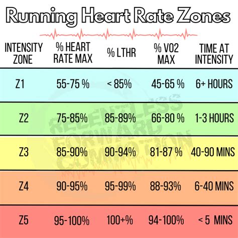 The Complete Guide to Running Heart Rate Zones & Training - RELENTLESS FORWARD COMMOTION