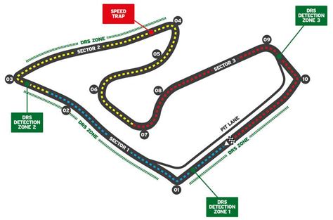 2021 F1 circuits explained | Autocar India